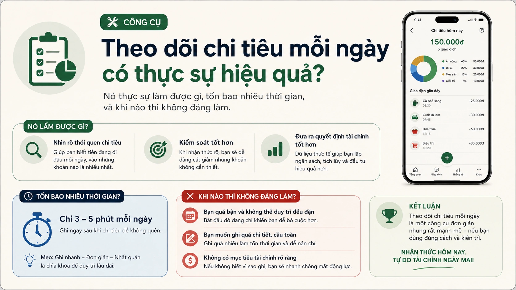 Tổng quan việc theo dõi chi tiêu mỗi ngày: nó giúp nhìn rõ thói quen và kiểm soát tốt hơn, tốn vài phút mỗi ngày, và những trường hợp không đáng làm — bên cạnh màn hình điện thoại liệt kê giao dịch trong ngày